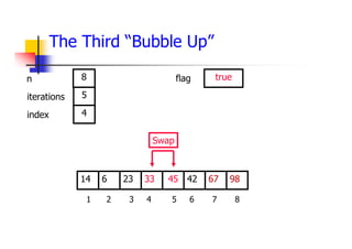 The Third “Bubble Up”
42
23
6 33 45 67
14 98
1 2 3 4 5 6 7 8
5
4
8 true
Swap
iterations
index
n flag
 