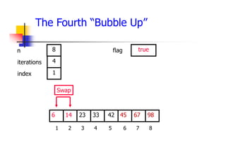 The Fourth “Bubble Up”
45
23
14 33 42 67
6 98
1 2 3 4 5 6 7 8
4
1
8 true
Swap
iterations
index
n flag
 