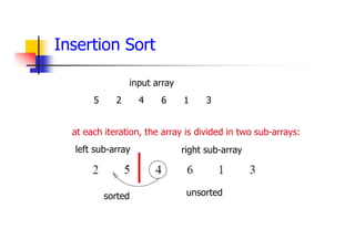 Insertion Sort
5 2 4 6 1 3
input array
left sub-array right sub-array
at each iteration, the array is divided in two sub-arrays:
sorted unsorted
 