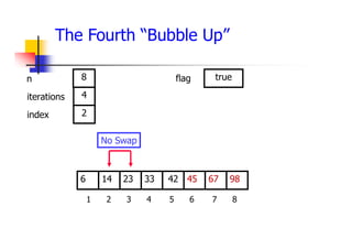 The Fourth “Bubble Up”
45
23
14 33 42 67
6 98
1 2 3 4 5 6 7 8
4
2
8 true
No Swap
iterations
index
n flag
 