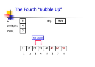 The Fourth “Bubble Up”
45
23
14 33 42 67
6 98
1 2 3 4 5 6 7 8
4
3
8 true
No Swap
iterations
index
n flag
4
3
8 true
 