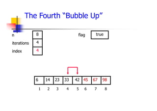 The Fourth “Bubble Up”
45
23
14 33 42 67
6 98
1 2 3 4 5 6 7 8
4
4
8 true
iterations
index
n flag
 