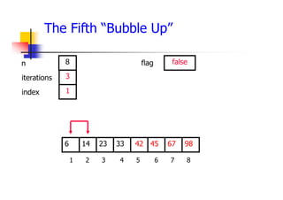 The Fifth “Bubble Up”
45
23
14 33 42 67
6 98
1 2 3 4 5 6 7 8
3
1
8 false
iterations
index
n flag
 