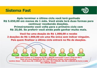 Sistema Fast

CICLO

FAST

Após terminar o último ciclo você terá ganhado
R$ 5.650,00 em menos de 1 mês. Você ainda terá duas formas para
continuar recebendo doações.
Primeiramente você volta para o primeiro ciclo com
R$ 25,00. Se preferir você ainda pode ganhar muito mais.
Você faz uma doação de R$ 1.000,00 e recebe
2 doações de R$ 1.000,00 em uma ﬁla única sem indicar ninguém.
Pois quem ﬁnalizar o último ciclo entrará na ﬁla de doações.

Após você receber as 2 doações de R$ 1.000,00 você pode ir para o ﬁnal da ﬁla e
fazer um novo depósito de R$ 1.000,00 para receber novas doações.
Lembre disso: - Você doou R$ 1.000,00 e recebeu R$ 2.000,00. São R$ 1.000,00 de lucro a cada
R$ 1.000,00 doado.

 