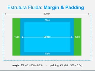 Estrutura Fluida: Margin & Padding

 