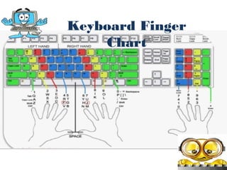 Keyboard Finger
Chart

 