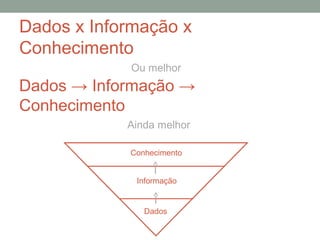 Dados x Informação x
Conhecimento
Ou melhor
Dados → Informação →
Conhecimento
Ainda melhor
Dados
Informação
Conhecimento
 