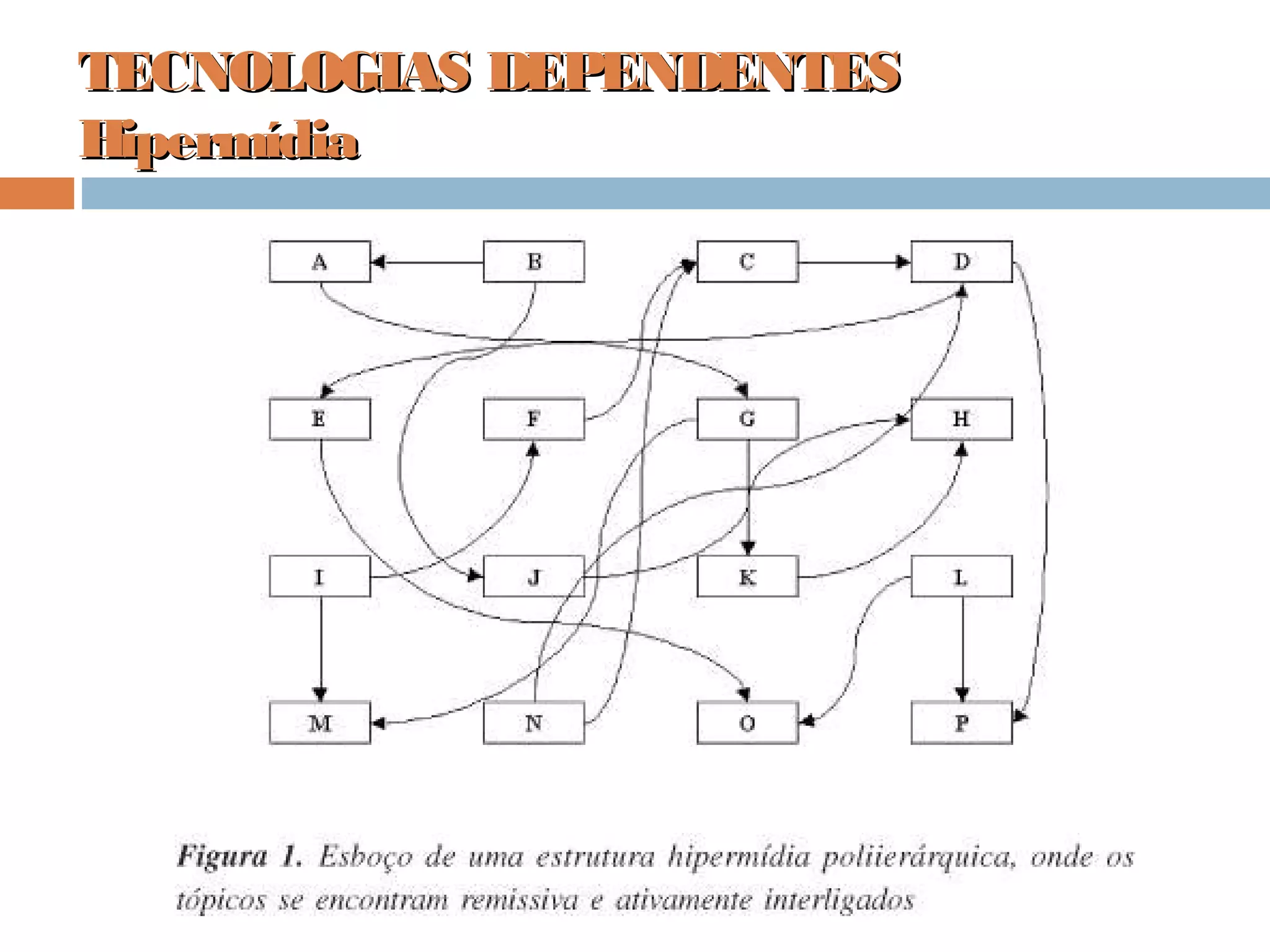 TECNOLOGIAS DEPENDENTESTECNOLOGIAS DEPENDENTES
HipermídiaHipermídia
 