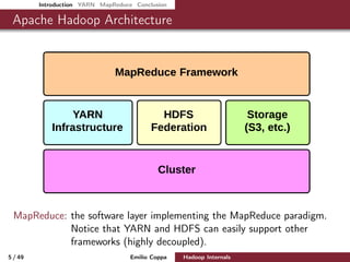 Introduction YARN MapReduce Conclusion
Apache Hadoop Architecture
MapReduce: the software layer implementing the MapReduce paradigm.
Notice that YARN and HDFS can easily support other
frameworks (highly decoupled).
5 / 50 Emilio Coppa Hadoop Internals (2.3.0 or later)
 