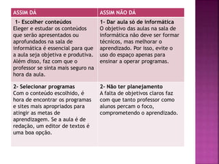 ASSIM DÁ ASSIM NÃO DÁ
1- Escolher conteúdos
Eleger e estudar os conteúdos
que serão apresentados ou
aprofundados na sala de
informática é essencial para que
a aula seja objetiva e produtiva.
Além disso, faz com que o
professor se sinta mais seguro na
hora da aula.
1- Dar aula só de informática
O objetivo das aulas na sala de
informática não deve ser formar
técnicos, mas melhorar o
aprendizado. Por isso, evite o
uso do espaço apenas para
ensinar a operar programas.
2- Selecionar programas
Com o conteúdo escolhido, é
hora de encontrar os programas
e sites mais apropriados para
atingir as metas de
aprendizagem. Se a aula é de
redação, um editor de textos é
uma boa opção.
2- Não ter planejamento
A falta de objetivos claros faz
com que tanto professor como
alunos percam o foco,
comprometendo o aprendizado.
 