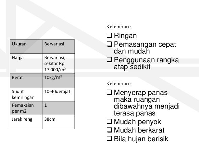 Bahan Bangunan: Penutup Atap