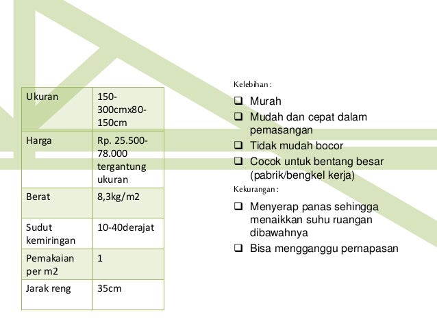atap sirap atap ijuk 27 aroofisthemostessentialpartofa building ... atap sirap atap ijuk 27 aroofisthemostessentialpartofa building ...