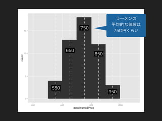 Tokyo.R女子部発表スライド「Rではじめるデータ解析の超基礎」