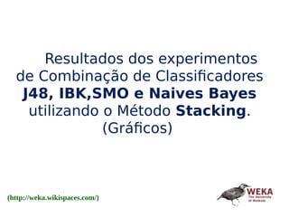 Resultados dos experimentos
de Combinação de Classificadores
J48, IBK,SMO e Naives Bayes
utilizando o Método Stacking.
(Gráficos)
(http://weka.wikispaces.com/)
 