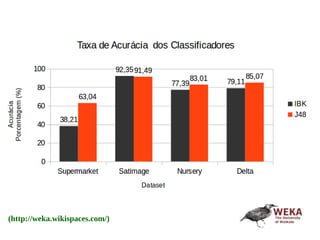 (http://weka.wikispaces.com/)
 