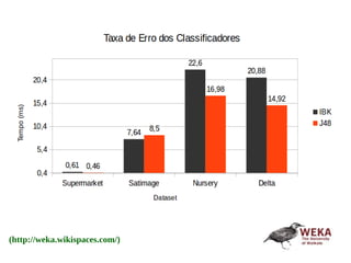 (http://weka.wikispaces.com/)
 