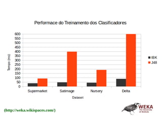 (http://weka.wikispaces.com/)
 