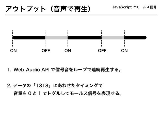 モールス信号 音声入力 モールス信号 音声入力