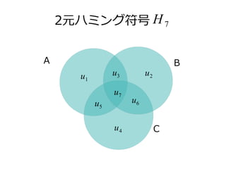 2Ԫϥߥ󥰷 
B 
C 
A 
H7 
u1 
u2 u3 
u6 
u4 
u5 
u7 
 