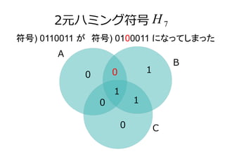 2Ԫϥߥ󥰷 
) 0110011 ) 0100011 ˤʤäƤޤä 
B 
C 
0 1 
0 
0 1 
0 
1 
A 
H7 
 