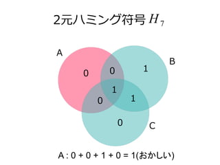 2Ԫϥߥ󥰷 
B 
H7 
C 
0 1 
0 
0 1 
0 
1 
A 
A : 0 + 0 + 1 + 0 = 1() 
 