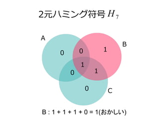 2Ԫϥߥ󥰷 
B 
H7 
C 
0 1 
0 
0 1 
0 
1 
A 
B : 1 + 1 + 1 + 0 = 1() 
 