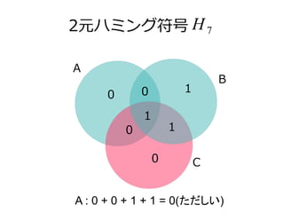 2Ԫϥߥ󥰷 
B 
H7 
C 
0 1 
0 
0 1 
0 
1 
A 
A : 0 + 0 + 1 + 1 = 0() 
 