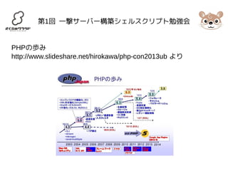 第1回 一撃サーバー構築シェルスクリプト勉強会 
PHPの歩み 
http://www.slideshare.net/hirokawa/php-con2013ub より 
 