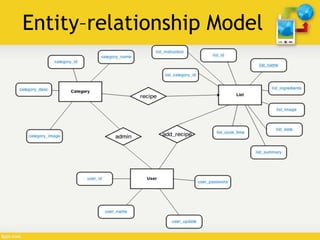 Entity–relationship Model 
