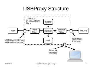 USBProxy Structure 
2014/10/31 (c) 2014 kiyotaka@ka-lab.jp 14 
 