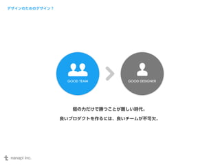 デザインのためのデザイン？ 
個の力だけで勝つことが難しい時代。 
良いプロダクトを作るには、良いチームが不可欠。 
 
