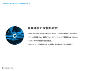 nanapiで取り組んでいる組織デザイン 
開発体制の大幅な変更 
ひとつのサービスを作るチームに対して、リーダーを置くことをやめた。 
チームの旗振りは、兼務でファシリテーターとして配置するようにした。 
ユニットのKPI責任は全員が負う。 
ひとりひとりが主体性を持って開発に取り組めるチームを目指す。 
 