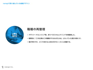 nanapiで取り組んでいる組織デザイン 
職種の再整理 
デザイナーやエンジニア等、持つべきスキルとマインドを再整理した。 
暗黙的に「この仕事はこの職種がやるものだよね」となっていた部分を無くす。 
誰が何をでき、どこで活きる人材なのかをシッカリと把握する。 
 