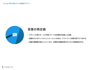 nanapiで取り組んでいる組織デザイン 
言葉の再定義 
デザインに限らず、ヒキが強いワードは定期的な見直しが必要。 
認識のズレはディスコミュニケーションを生み、アウトプット品質の低下につながる。 
組織の価値観は変化していくもの。定期的な健康診断をおこない共通言語を作る。 
 