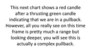This next chart shows a red candle after a thrusting green candle indicating that we are in a pullback. However, all you really see on this time frame is pretty much a range but looking deeper, you will see this is actually a complex pullback.  