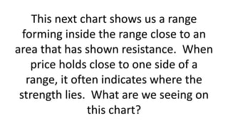 This next chart shows us a range forming inside the range close to an area that has shown resistance. When price holds close to one side of a range, it often indicates where the strength lies. What are we seeing on this chart?  