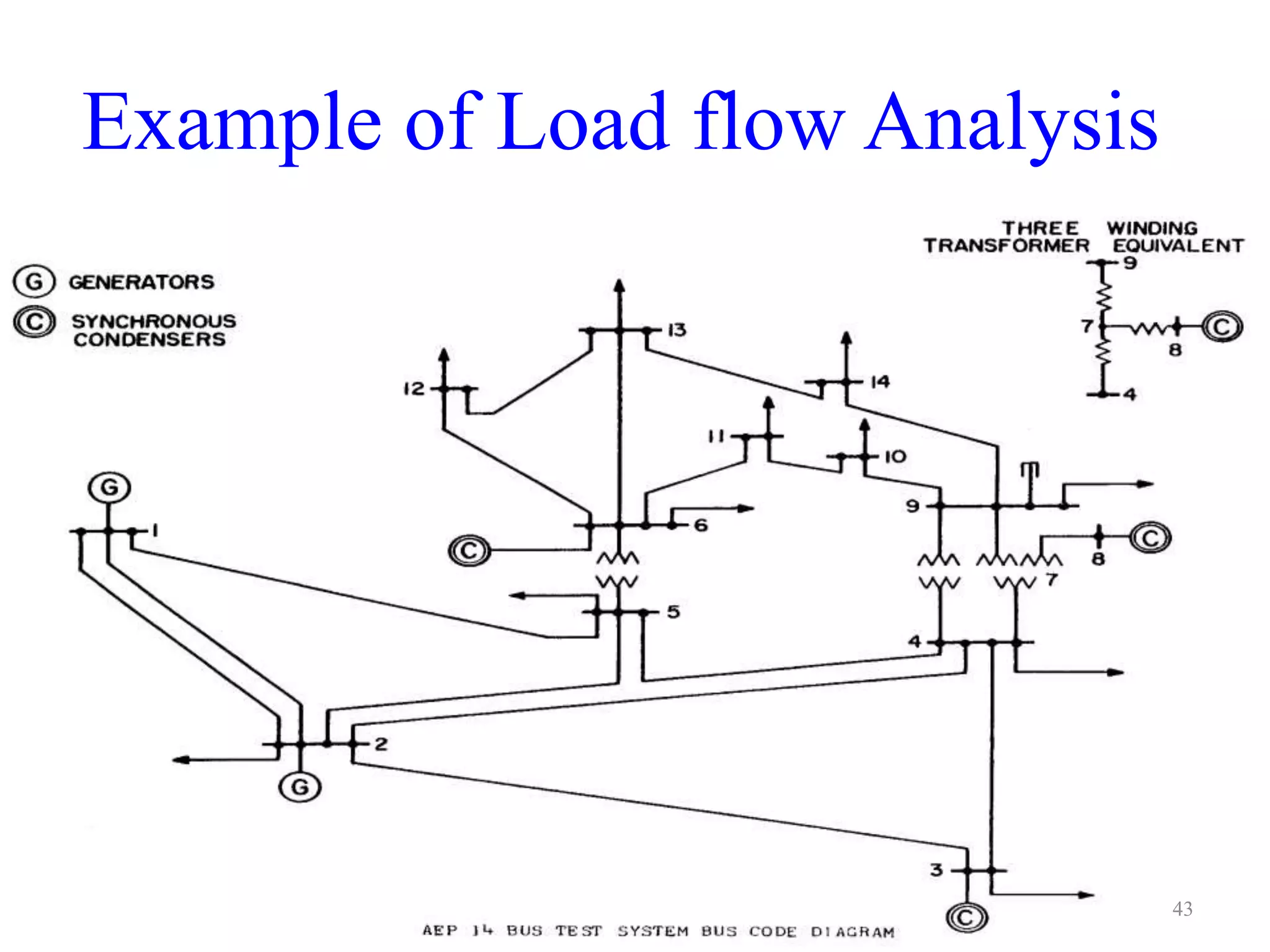 Example of Load flow Analysis 
43 
 