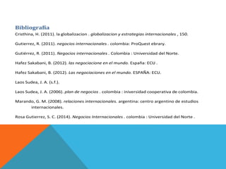 Bibliografía
Cristhina, H. (2011). la globalizacion . globalizacion y estrategias internacionales , 150.
Gutierrez, R. (2011). negocios internacionales . colombia: ProQuest ebrary.
Gutiérrez, R. (2011). Negocios internacionales . Colombia : Universidad del Norte.
Hafez Sakabani, B. (2012). las negociacione en el mundo. España: ECU .
Hafez Sakabani, B. (2012). Las negociaciones en el mundo. ESPAÑA: ECU.
Laos Sudea, J. A. (s.f.).
Laos Sudea, J. A. (2006). plan de negocios . colombia : iniversidad cooperativa de colombia.
Marando, G. M. (2008). relaciones internacionales. argentina: centro argentino de estudios
internacionales.
Rosa Gutierrez, S. C. (2014). Negocios Internacionales . colombia : Universidad del Norte .
 