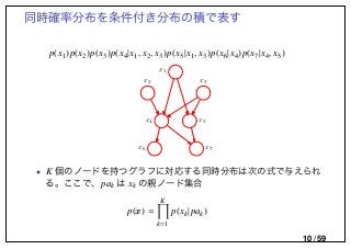 同時確率分布を条件付き分布の積で表す
p(x1)p(x2)p(x3)p(x4|x1, x2, x3)p(x5|x1, x3)p(x6|x4)p(x7|x4, x5)
x1
x2 x3
x4 x5
x6 x7
• K 個のノードを持つグラフに対応する同時分布は次の式で与えられ
る。ここで、pak は xk の親ノード集合
p(x) =
K
k=1
p(xk|pak)
10 / 59
 