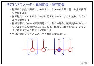 決定的パラメータ・観測変数・潜在変数
• 確率的な変数と同様に、モデルのパラメータも陽に書いた方が便利
な場合もある
• 値が確定しているパラメータに関するノードは小さな塗りつぶされ
た円で表現する
• 機械学習やパターン認識問題では、多くの場合、確率変数のうちい
くつかを特定の観測値に対応させる。観測した確率変数は、グラフ
上では塗りつぶされた円で表現する
• 一方、観測されていないノードを潜在変数と呼ぶ
tn
xn
N
w
α
σ2
tn
xn
N
w
α
σ2
15 / 59
 