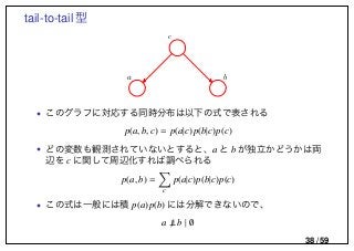 tail-to-tail 型
c
a b
• このグラフに対応する同時分布は以下の式で表される
p(a, b, c) = p(a|c)p(b|c)p(c)
• どの変数も観測されていないとすると、a と b が独立かどうかは両
辺を c に関して周辺化すれば調べられる
p(a, b) =
c
p(a|c)p(b|c)p(c)
• この式は一般には積 p(a)p(b) には分解できないので、
a / b | ∅
38 / 59
 