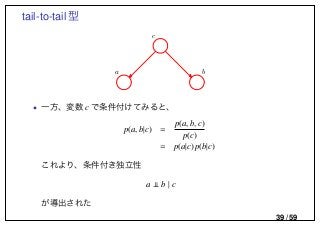 tail-to-tail 型
c
a b
• 一方、変数 c で条件付けてみると、
p(a, b|c) =
p(a, b, c)
p(c)
= p(a|c)p(b|c)
これより、条件付き独立性
a b | c
が導出された
39 / 59
 