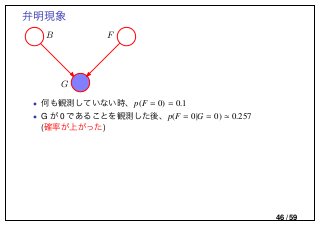 弁明現象
G
B F
• 何も観測していない時、p(F = 0) = 0.1
• G が 0 であることを観測した後、p(F = 0|G = 0) 0.257
(確率が上がった)
46 / 59
 