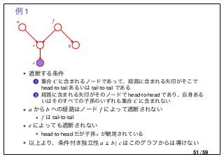 例 1
f
e b
a
c
• 遮断する条件
..1 集合 C に含まれるノードであって、経路に含まれる矢印がそこで
head-to-tail あるいは tail-to-tail である
..2 経路に含まれる矢印がそのノードで head-to-head であり、自身ある
いはそのすべての子孫のいずれも集合 C に含まれない
• a から b への経路はノード f によって遮断されない
• f は tail-to-tail
• e によっても遮断されない
• head-to-head だが子孫 c が観測されている
• 以上より、条件付き独立性 a b | c はこのグラフからは導けない
51 / 59
 