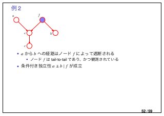 例 2
f
e b
a
c
• a から b への経路はノード f によって遮断される
• ノード f は tail-to-tail であり、かつ観測されている
• 条件付き独立性 a b | f が成立
52 / 59
 