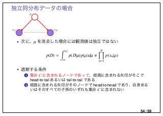 独立同分布データの場合
µ
x1 xN
• 次に、µ を消去した場合には観測値は独立ではない
p(D) =
∞
∞
p(D|µ)p(µ)dµ
N
n=1
p(xn|µ)
• 遮断する条件
..1 集合 C に含まれるノードであって、経路に含まれる矢印がそこで
head-to-tail あるいは tail-to-tail である
..2 経路に含まれる矢印がそのノードで head-to-head であり、自身ある
いはそのすべての子孫のいずれも集合 C に含まれない
54 / 59
 
