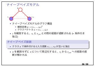 ナイーブベイズモデル
z
x1 xD
• ナイーブベイズモデルのグラフ構造
• 観測変数 x = (x1, ..., xD)T
• クラスベクトル z = (z1, ..., zK)
• z を観測すると、xi と xj i との間の経路が遮断される (= 条件付き
独立)
.
ナイーブベイズ仮説
..
...... • クラス z で条件付けると入力変数 x1, ..., xD が互いに独立
• z を観測せずに z について周辺化すると、xi から xj i への経路の遮
断が解かれる
56 / 59
 