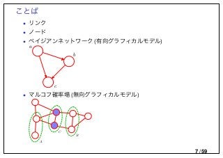 ことば
• リンク
• ノード
• ベイジアンネットワーク (有向グラフィカルモデル)
a
b
c
• マルコフ確率場 (無向グラフィカルモデル)
A
C
B
7 / 59
 