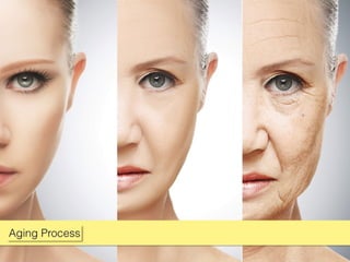 20150205 Anti-Aging & Fat Grafting Speech