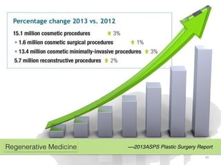 20150205 Anti-Aging & Fat Grafting Speech